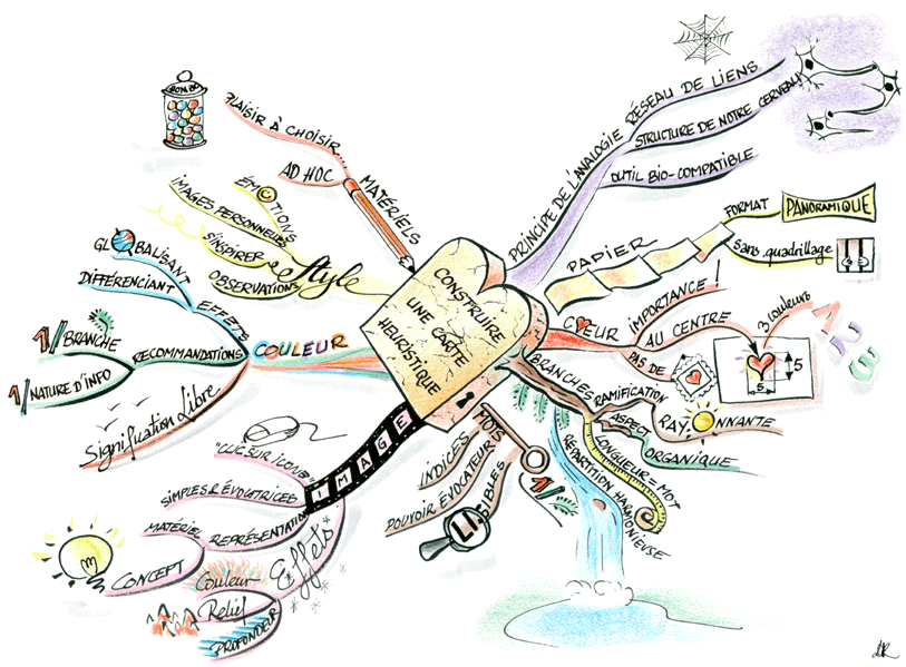 dessin_carte_mentale
