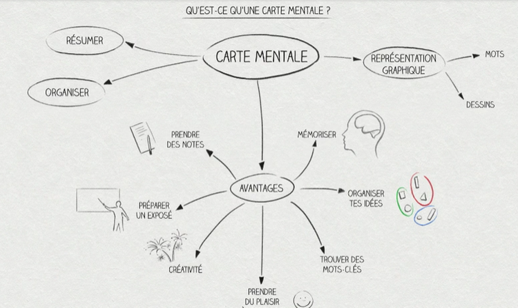 Framindmap, la carte mentale bien utile pour s'organiser